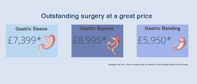 Surgery Prices